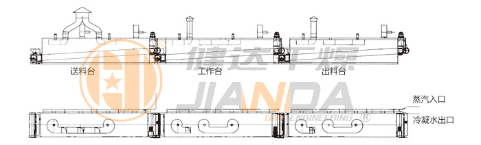 脫水蔬菜干燥機(jī)結(jié)構(gòu)