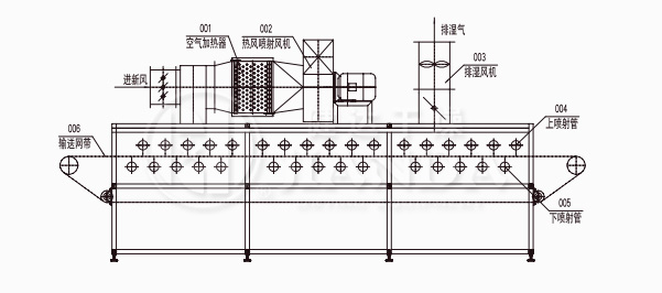 DWP系列噴射氣流帶式干燥機(jī)結(jié)構(gòu)示意圖